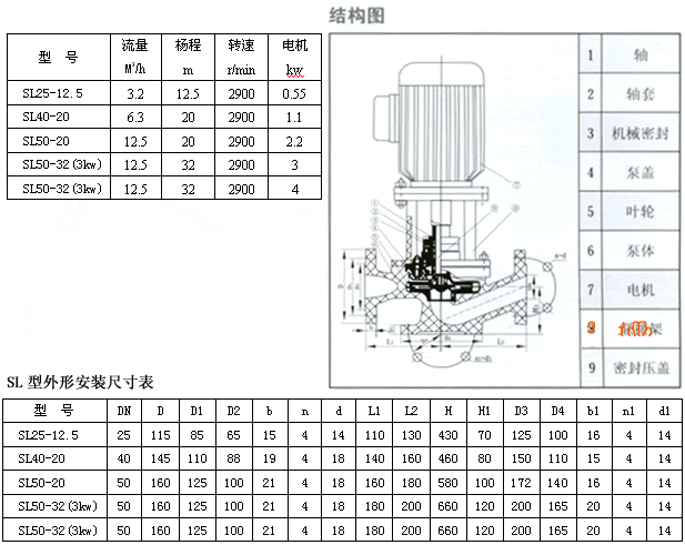 SLͷȩ䓹ܵ܅